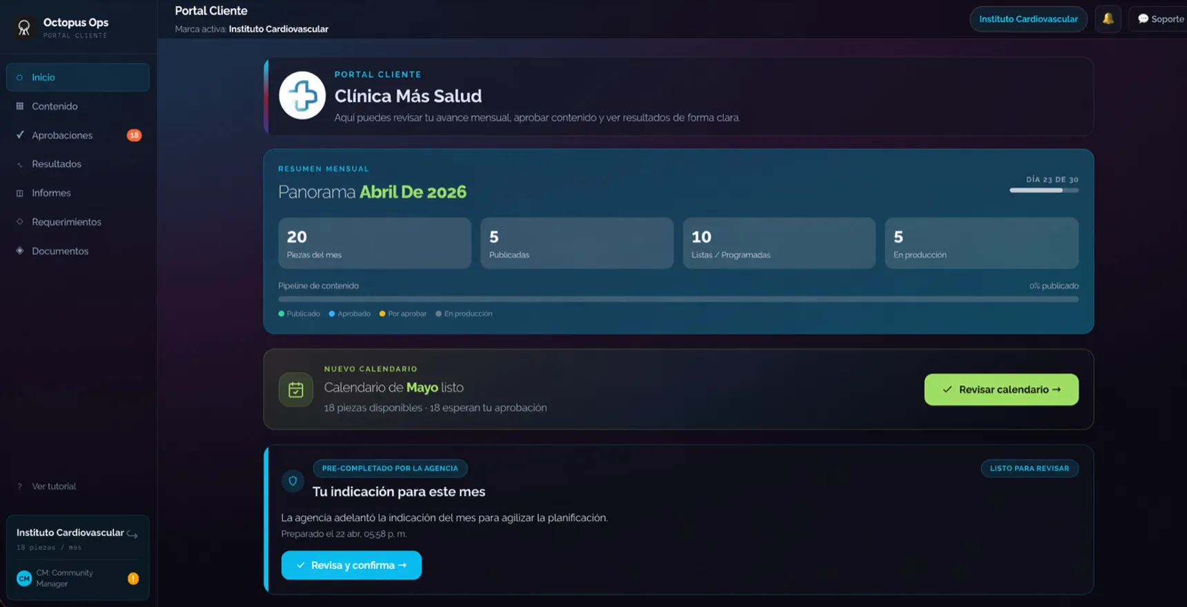 Octopus Ops — Portal Cliente: panorama del mes con piezas, estado del pipeline y recomendación generada con IA