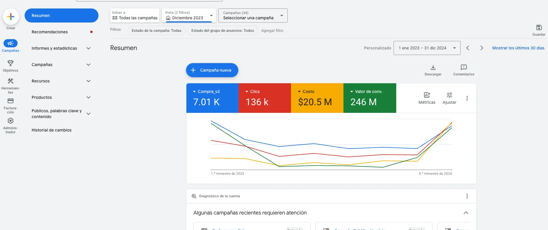 Dashboard de Google Ads de Pet & Go Expert mostrando 7.010 compras, 136k clicks, $20.5M invertidos y $246M en valor de conversión entre 2023 y 2024