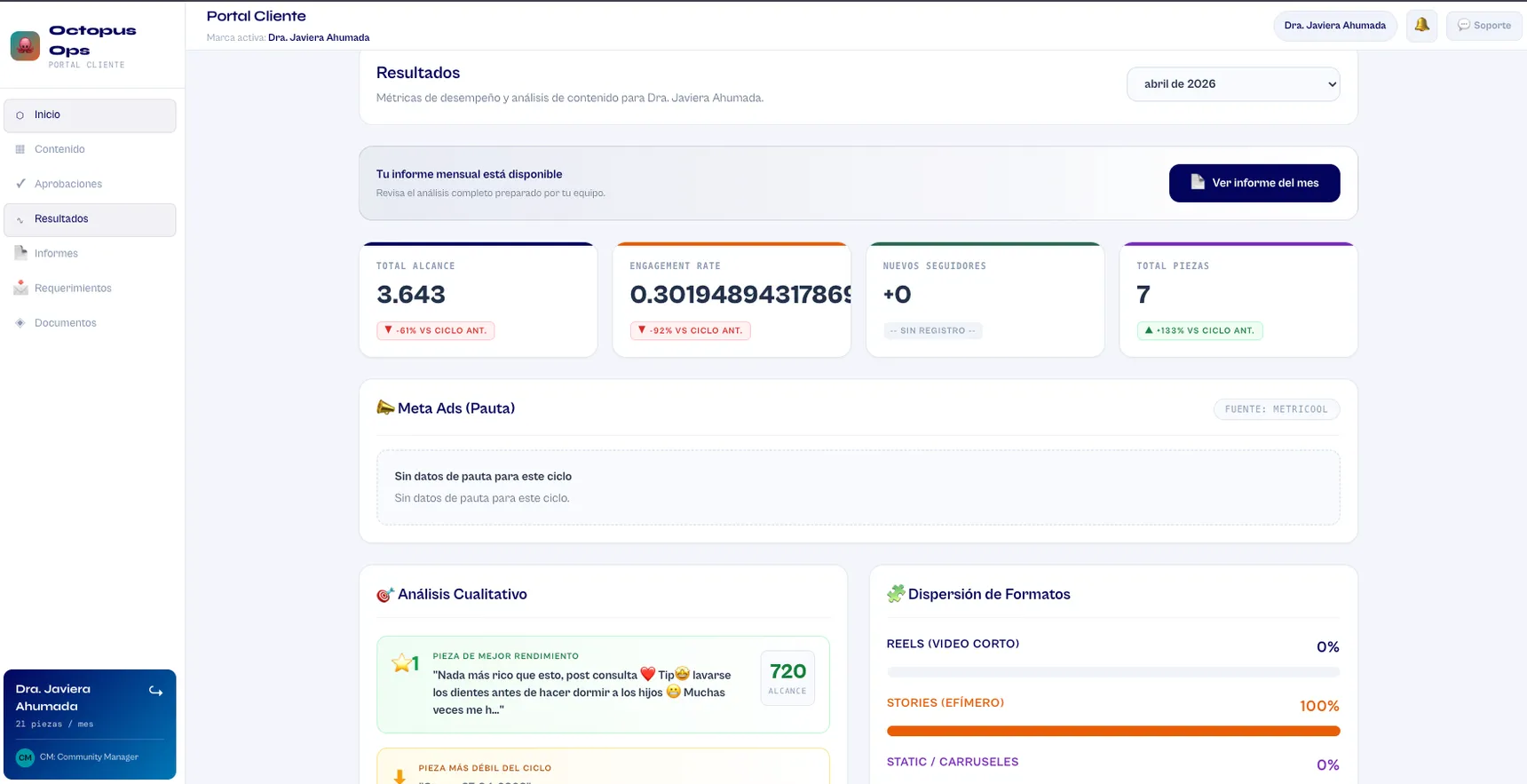 Octopus Ops — Portal Cliente: sección Resultados con análisis cualitativo y métricas por publicación